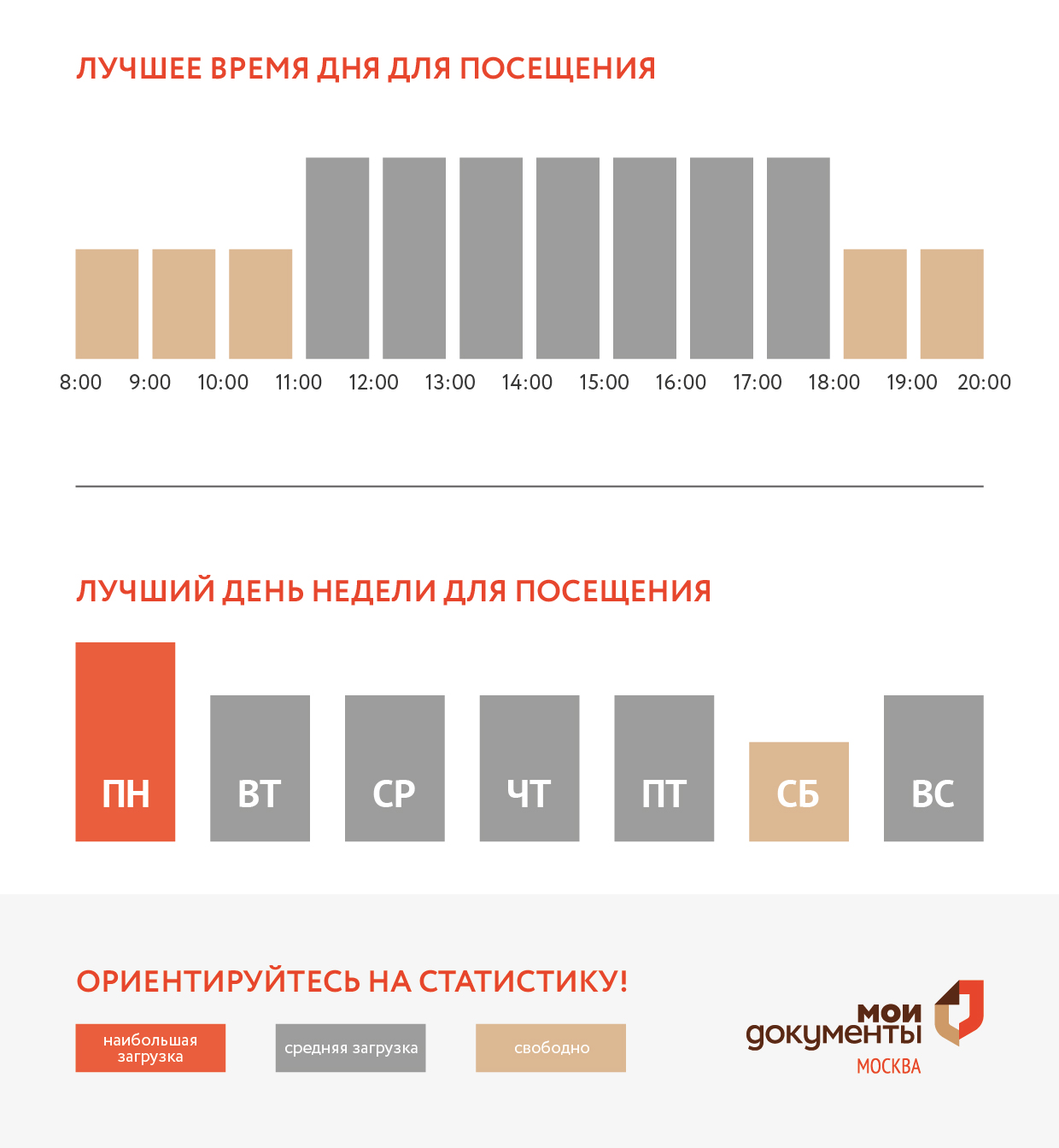 График загруженности центра госуслуг Крюково